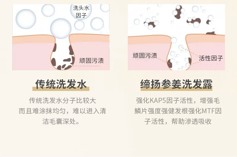 清療酵素蛋白護發素柔順絲滑改善干枯毛躁修復燙染受損護發素 (6).jpg