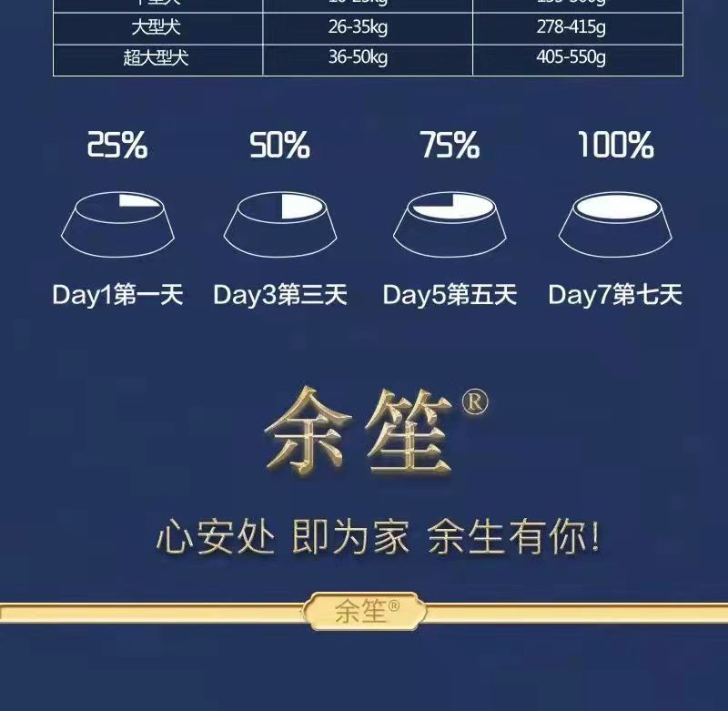全價肉松犬糧貼牌代加工,放心之選