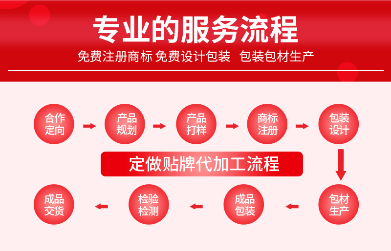 白蕓豆黑咖啡魔芋奇亞籽壓片糖果貼牌OEM定制代加工,靠譜嗎