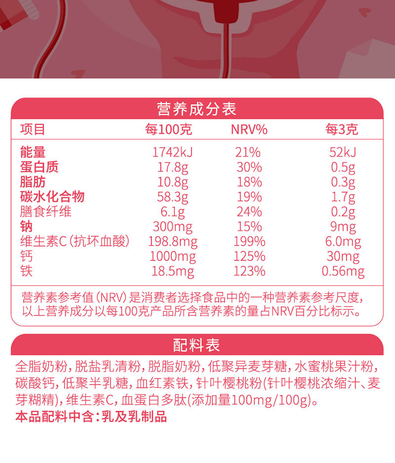 十余載堅守技術創新,復合血蛋白多肽血紅素鐵乳粉維生素C高鐵高鈣貼牌代加工打造行業標桿