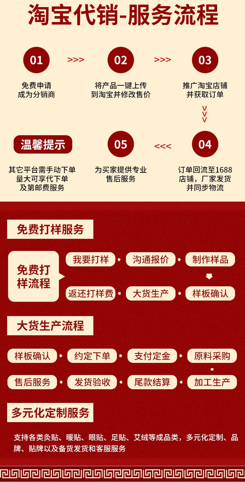 疝消康齊疝貼嬰兒凸肚臍貼代加工實力廠家提供全方位一站式加工服務