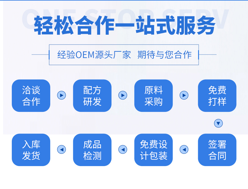 丸劑一站式貼牌,快速了解生產(chǎn)過程