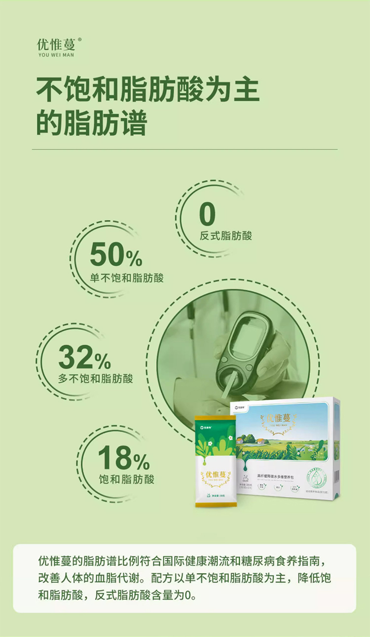 優惟蔓高纖緩釋碳水多維營養包 (13).jpg