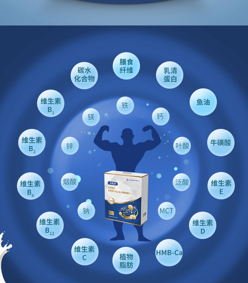 優惟潤乳清蛋白多維多礦魚油復合強化營養包 (2).jpg