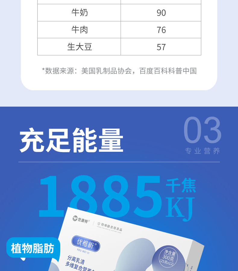 分離乳清多維復(fù)合營養(yǎng)包 (6).jpg