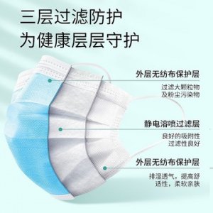 獨立包裝一次性口罩貼牌OEM/ODM